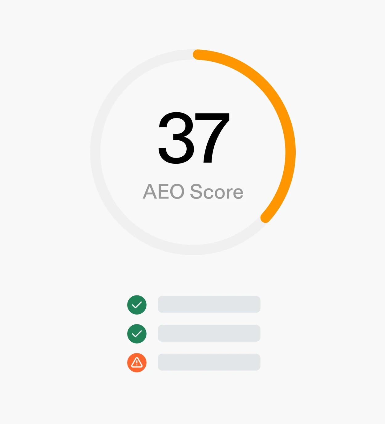 Example AEO readiness report